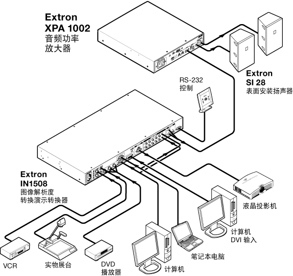 爱思创Extron电子-立体声功率放大器-XPA 1002(图1)