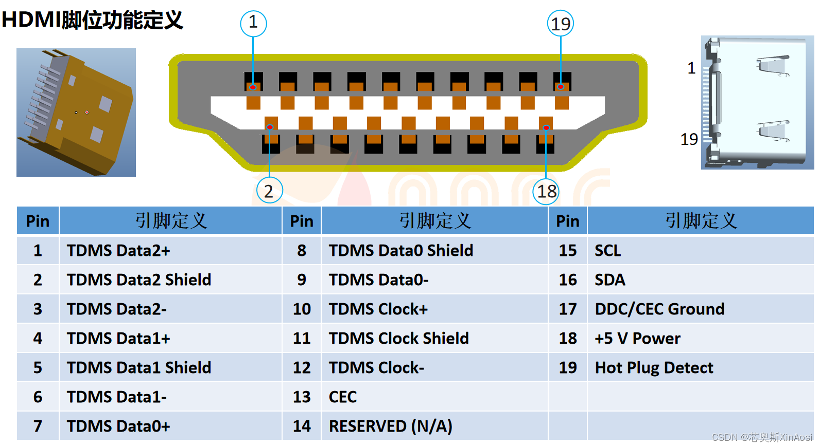 SDI与HDMI到底有什么区别？如何应用才能扬长避短？(图4)